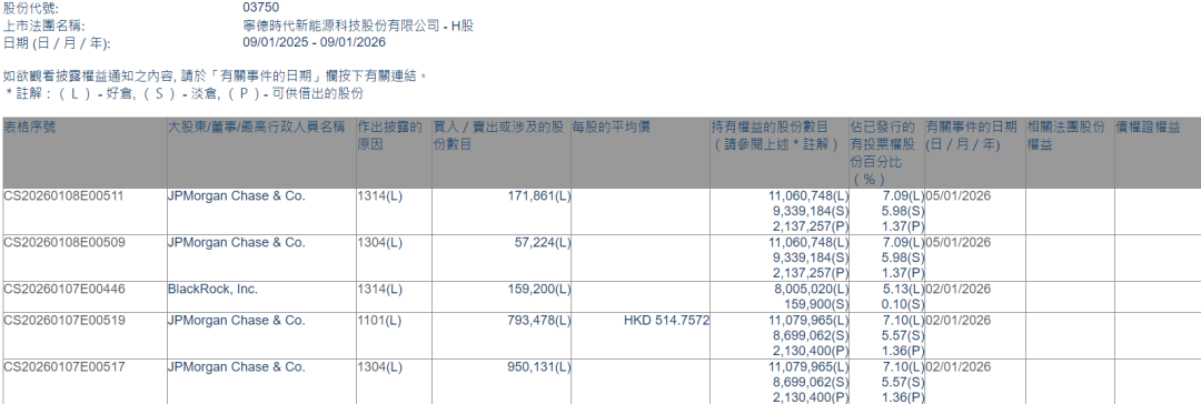 外资开年频频加仓中国资产(2)