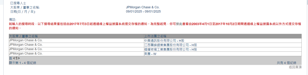 外资开年频频加仓中国资产(3)
