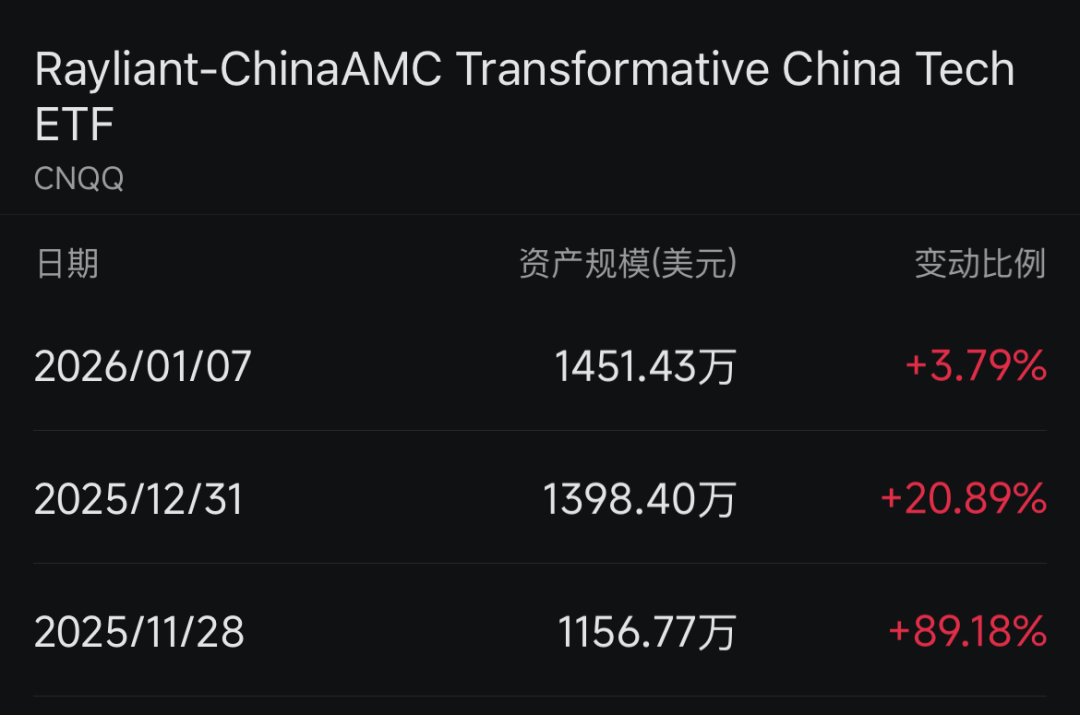外资开年频频加仓中国资产(5)