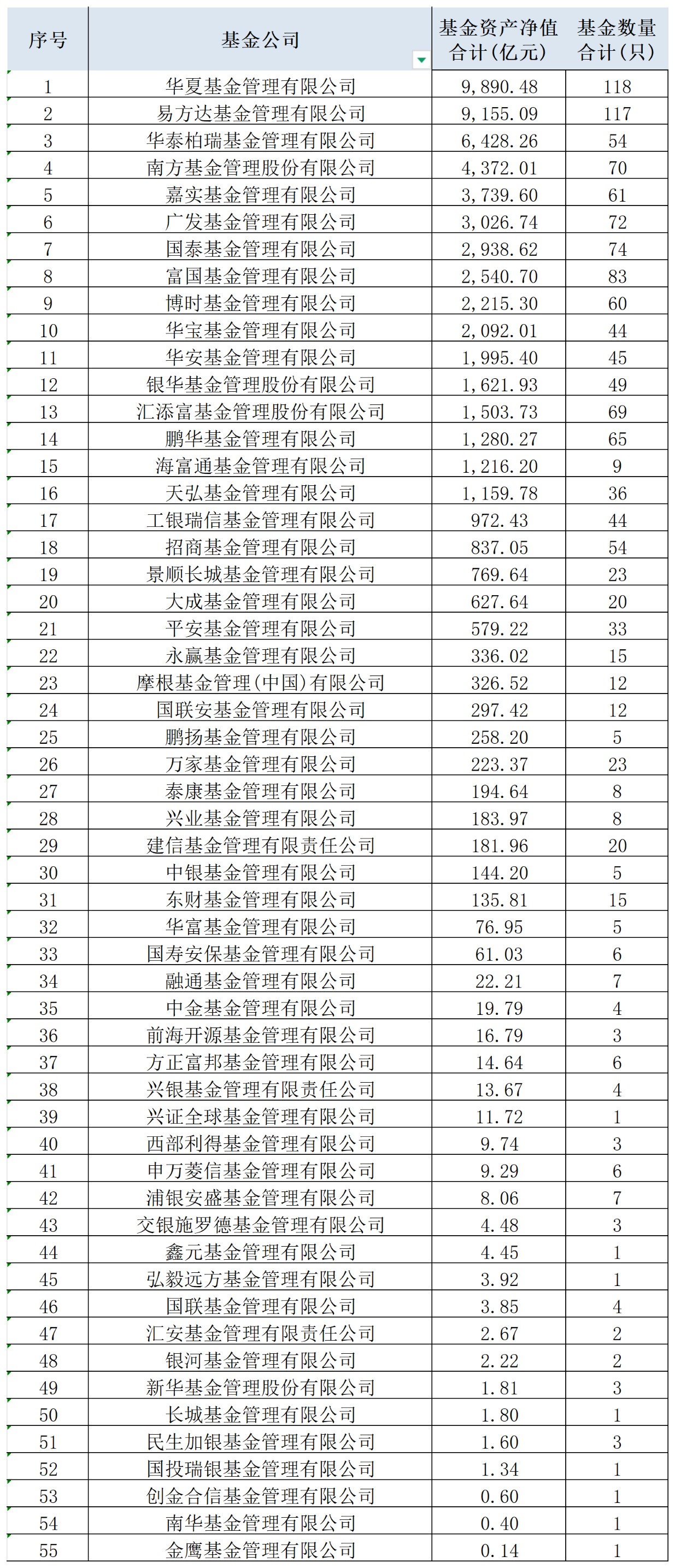 6万亿ETF迎新玩家 兴证全球基金首只ETF上市 弯道超车还有机会吗？(1)