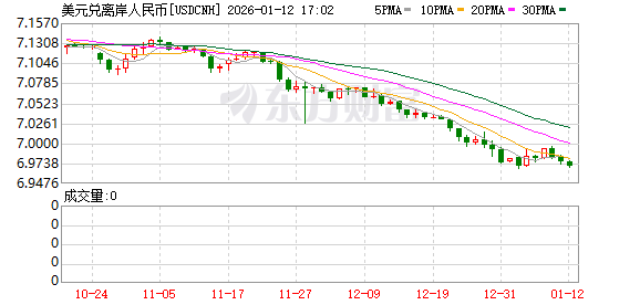 人民币还会涨吗？机构最新研判！内外共振推动升值(1)
