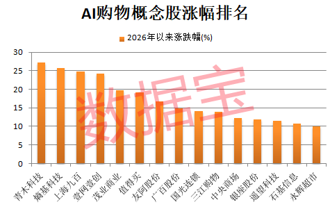 AI应用爆了！谷歌出手 AI购物迎来重磅利好 机构扎堆盯上7只概念股(2)