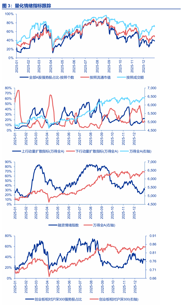 申万宏源策略：A股开门红可期 赚钱效应可能普遍扩散(4)