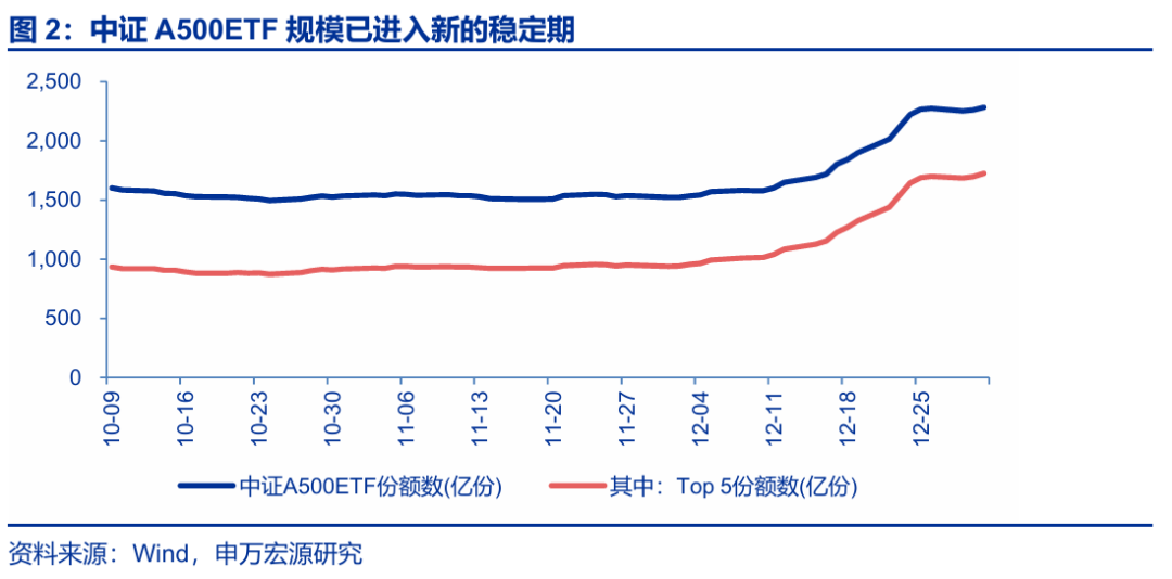 申万宏源策略：A股开门红可期 赚钱效应可能普遍扩散(3)