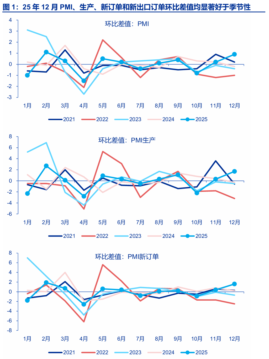 申万宏源策略：A股开门红可期 赚钱效应可能普遍扩散(1)