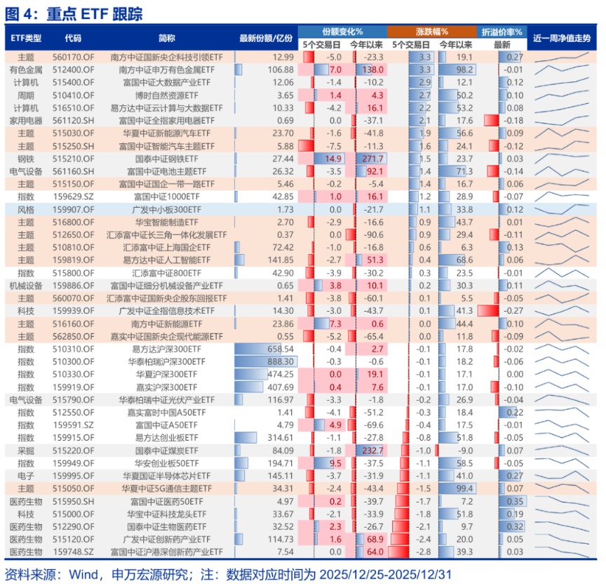 申万宏源策略：A股开门红可期 赚钱效应可能普遍扩散(6)