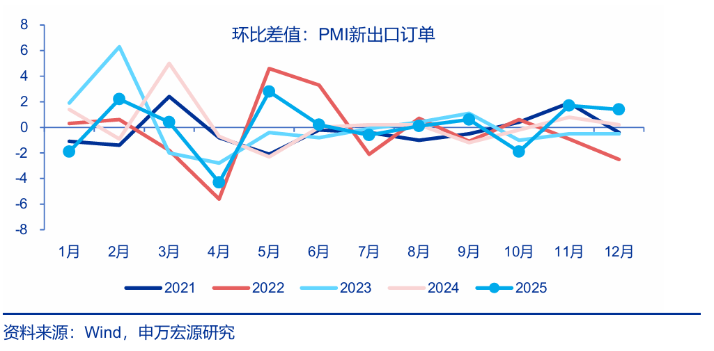 申万宏源策略：A股开门红可期 赚钱效应可能普遍扩散(2)