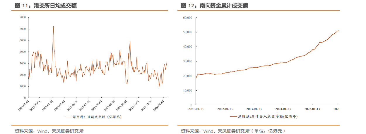 AH溢价高位徘徊 港股哪些板块仍具“价值洼地”？(2)