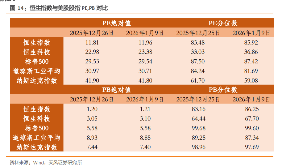 AH溢价高位徘徊 港股哪些板块仍具“价值洼地”？(3)