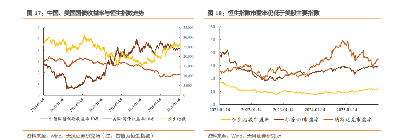 AH溢价高位徘徊 港股哪些板块仍具“价值洼地”？(4)