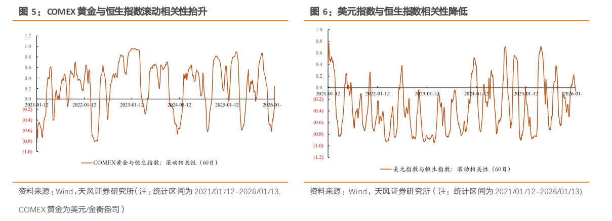 AH溢价高位徘徊 港股哪些板块仍具“价值洼地”？(1)