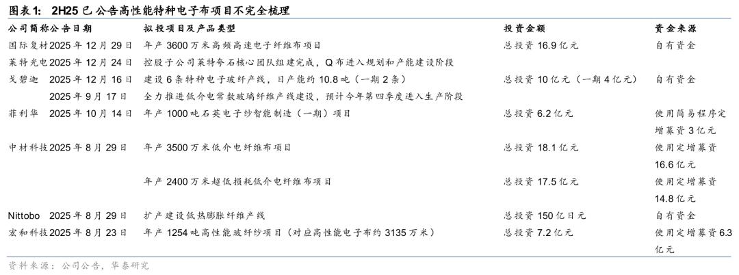 华泰证券：Q布入局者增加不改短期格局(1)
