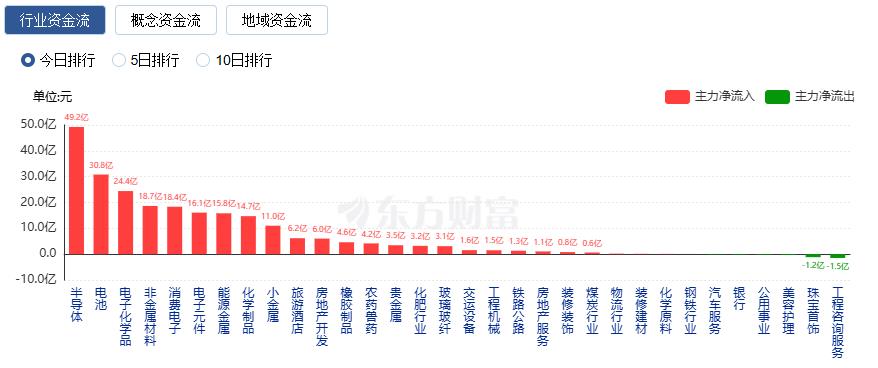 A股三大指数涨跌不一 缩量逾万亿 商业航天与AI应用大跌(4)