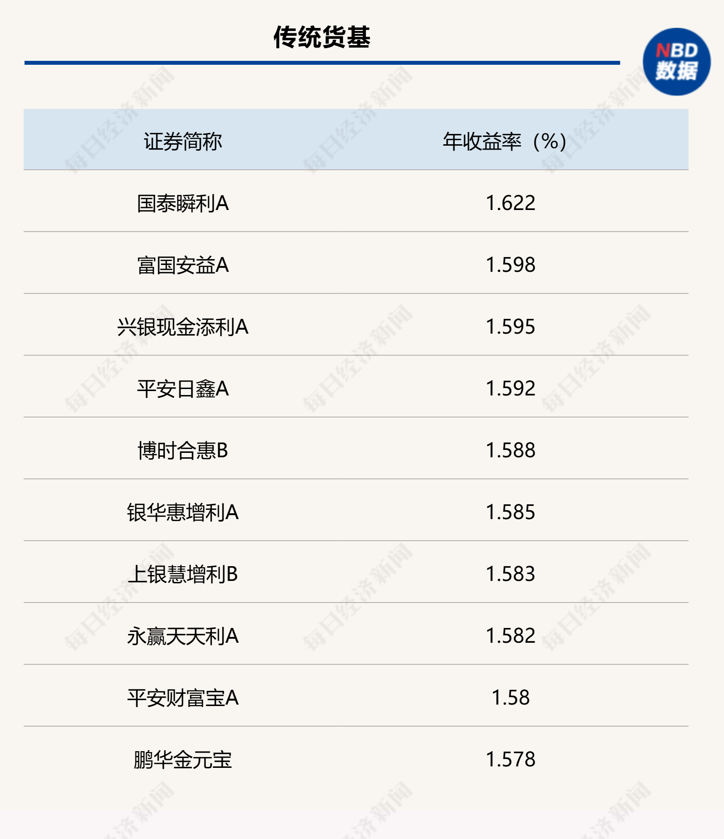 2025年债市不再“躺赢” 久期分化加剧 中长期债基收益上限明显高于短债(4)