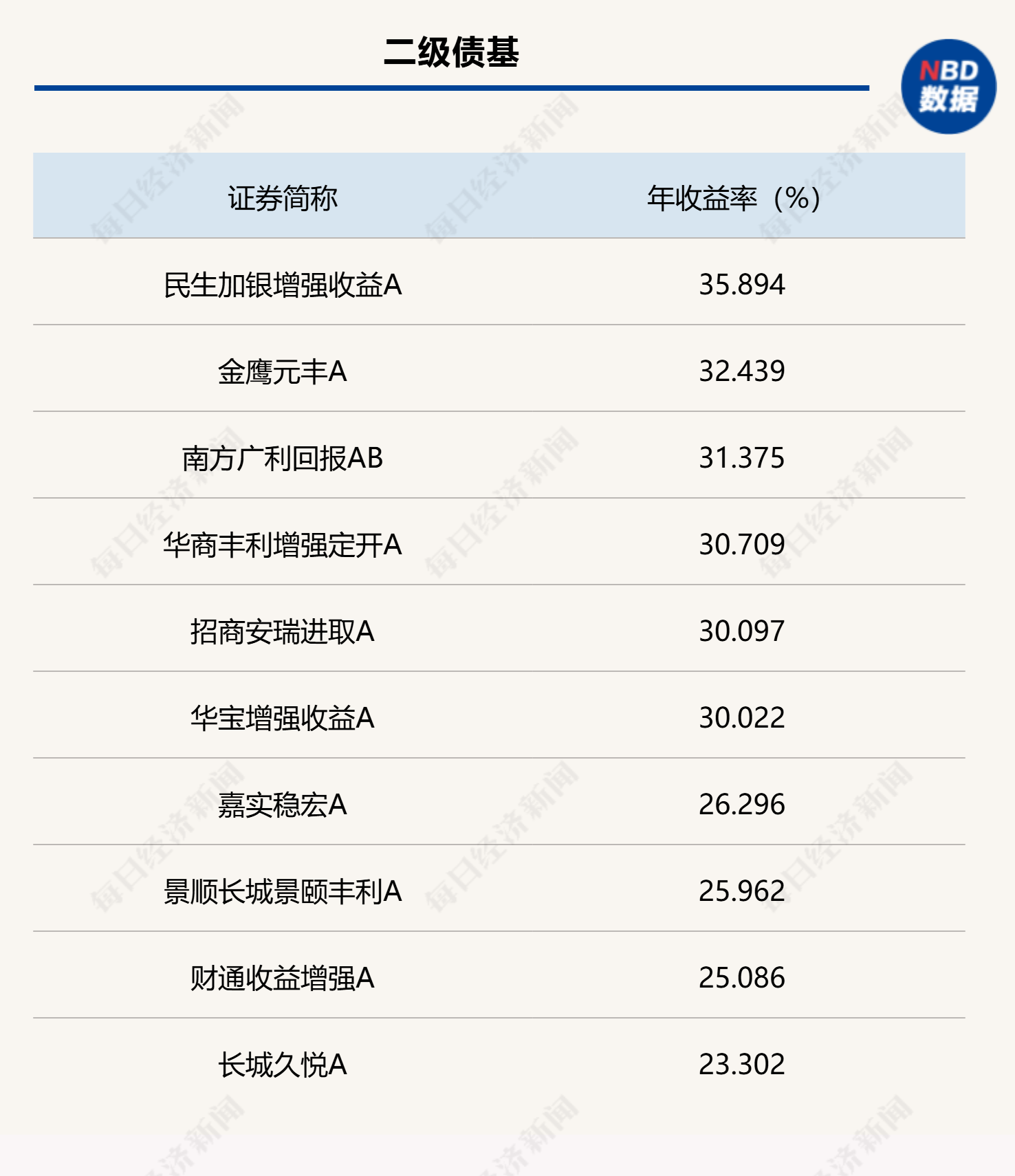 2025年债市不再“躺赢” 久期分化加剧 中长期债基收益上限明显高于短债(3)
