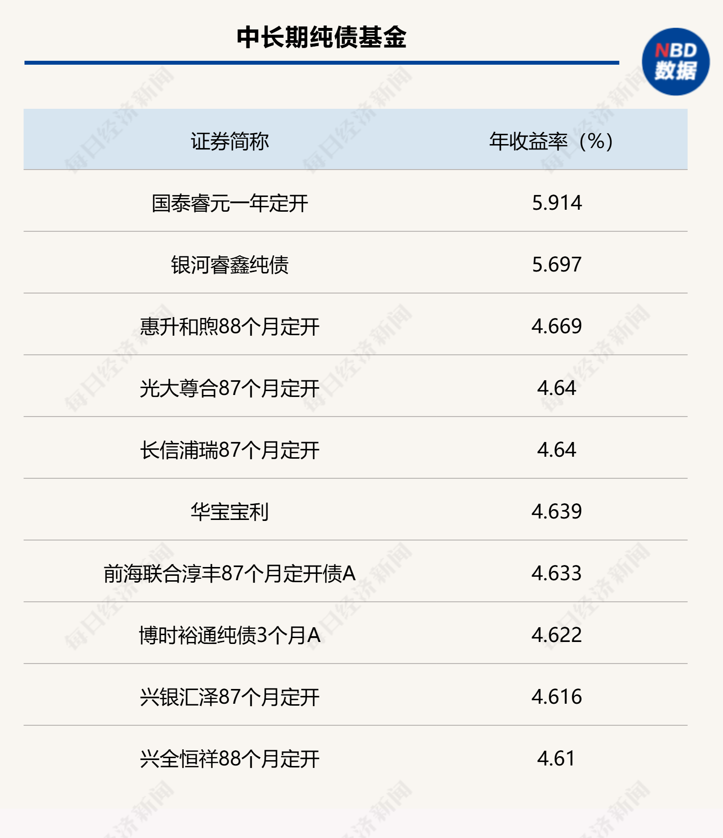 2025年债市不再“躺赢” 久期分化加剧 中长期债基收益上限明显高于短债(1)