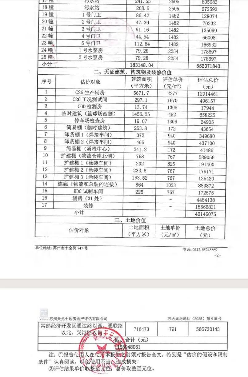 宝能姚振华举报遭贱卖的资产开拍 超4万人围观 1人报名 0人出价！(2)