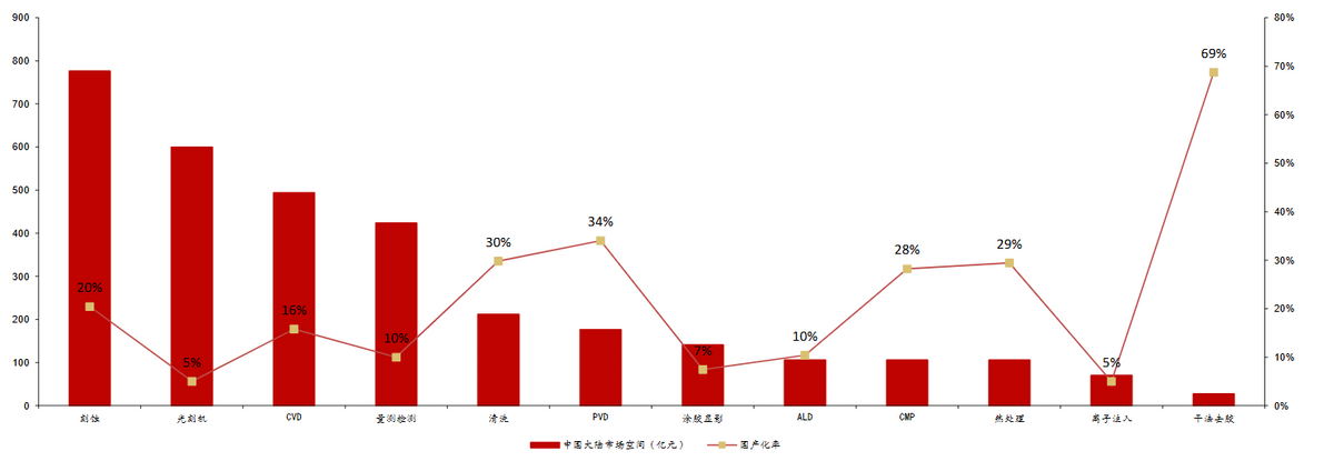 千问app推动AI生态升级，半导体设备ETF（159516）午后大涨超3%(3)
