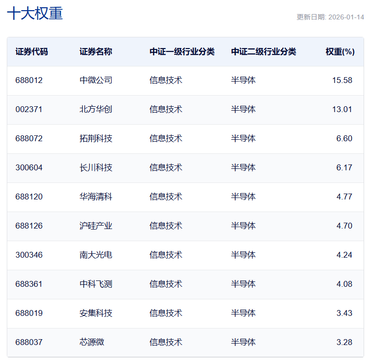千问app推动AI生态升级，半导体设备ETF（159516）午后大涨超3%(4)