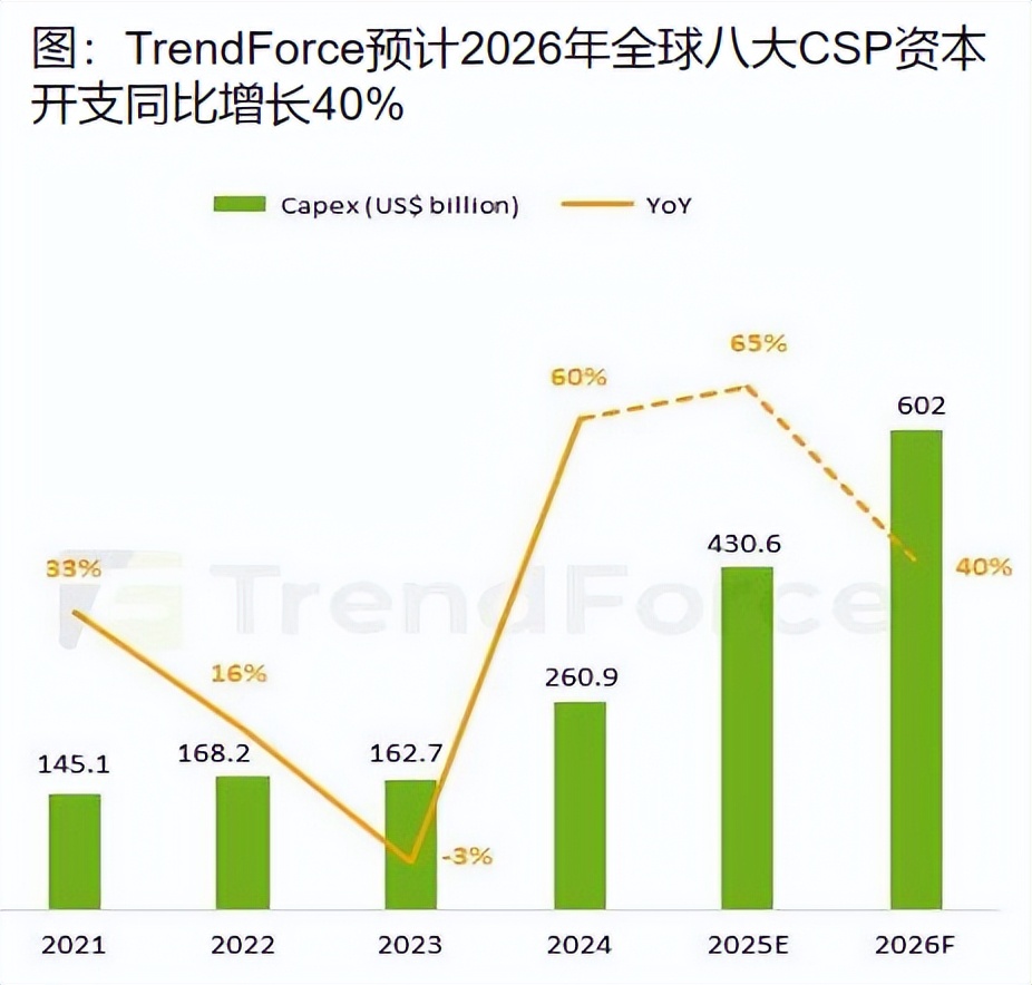千问app推动AI生态升级，半导体设备ETF（159516）午后大涨超3%(2)
