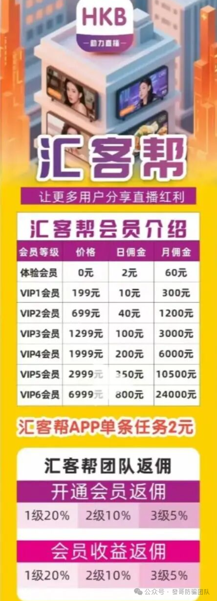 警惕！华尔街之路，Olga歐嘉这8个互联网项目都是诈骗，赶紧远离！(7)