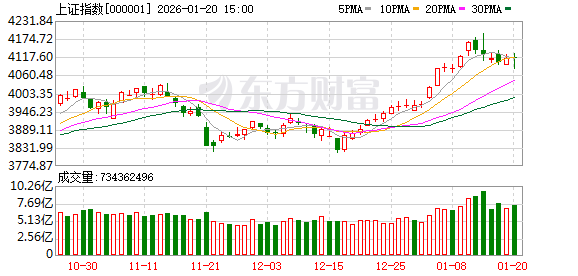 A股再度调整 有这些原因！大资金“压盘”仍在继续(1)