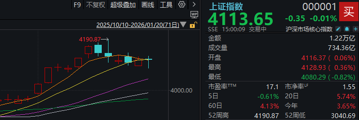 A股再度调整 有这些原因！大资金“压盘”仍在继续(2)