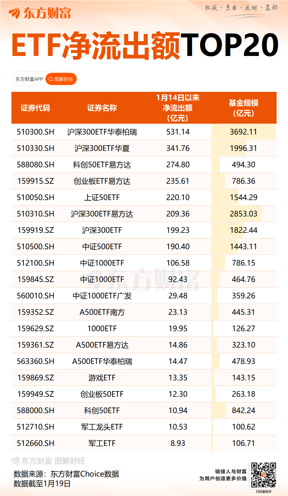 A股再度调整 有这些原因！大资金“压盘”仍在继续(7)