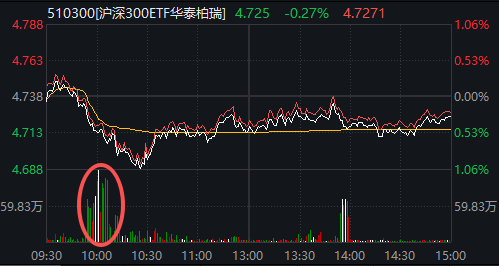 A股再度调整 有这些原因！大资金“压盘”仍在继续(4)