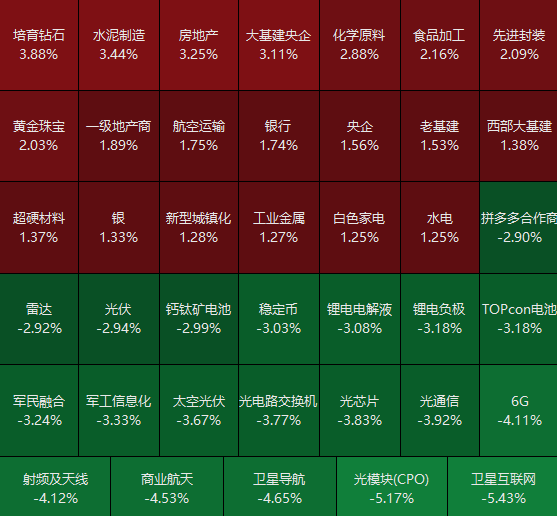 A股再度调整 有这些原因！大资金“压盘”仍在继续(5)