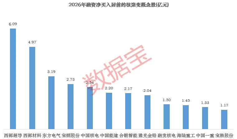 可控核聚变迎利好 融资客抢筹这些概念股(3)