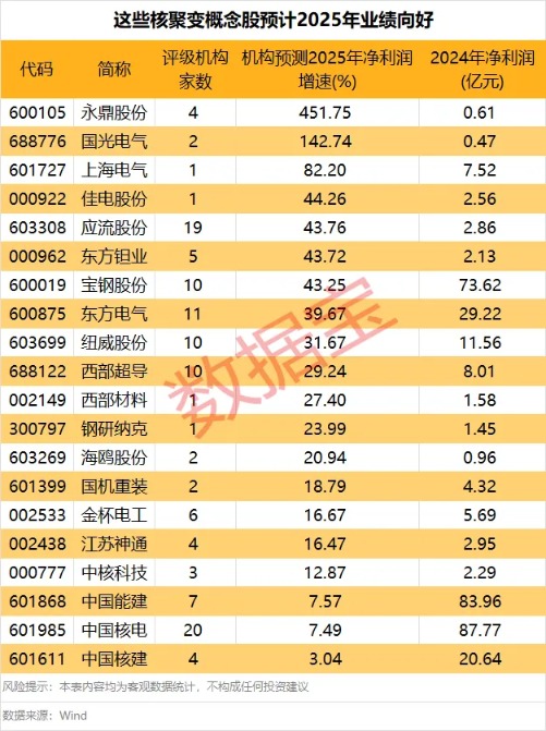 可控核聚变迎利好 融资客抢筹这些概念股(4)