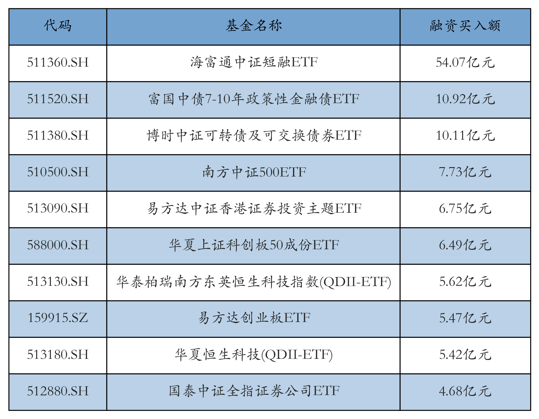 两市ETF两融余额增加18.12亿元丨ETF融资融券日报(2)