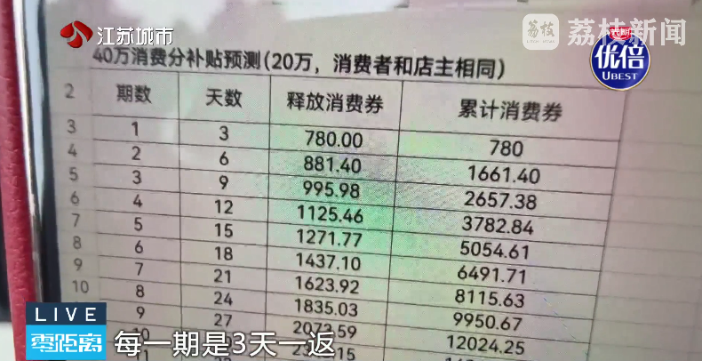 “华民行数智店商”画大饼：投20万，短期返160万！(3)