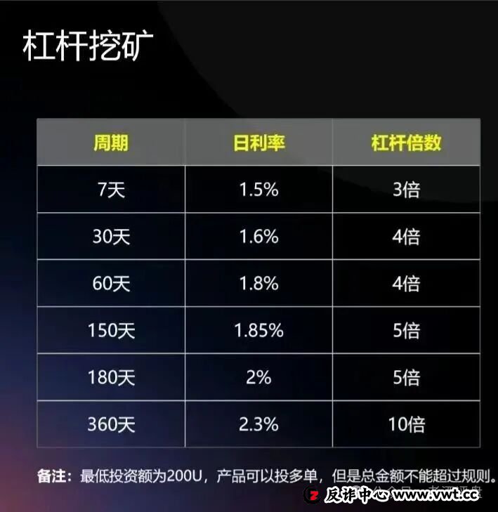 警惕！CERES（克瑞斯）披着Web3外衣的虚假杠杆挖矿项目，多团队已被单割！下车为时已晚！(5)