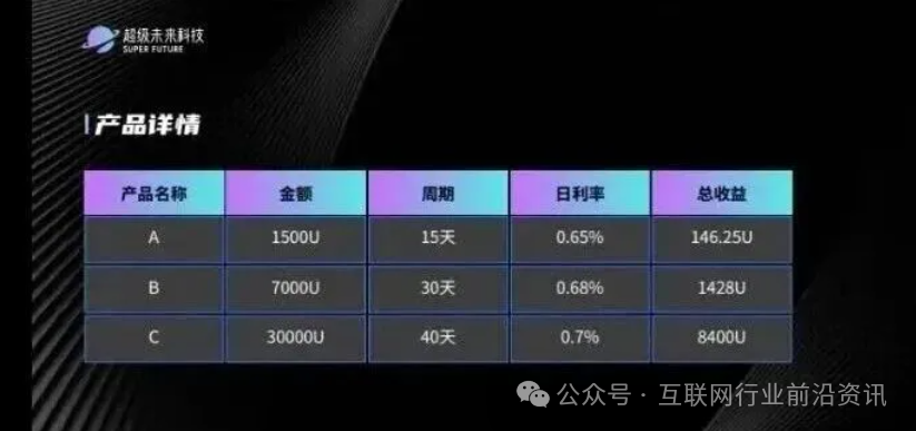 注意！“超级未来、RWA星火计划、X-TARGET”这20个平台都是资金盘虚拟币骗局，