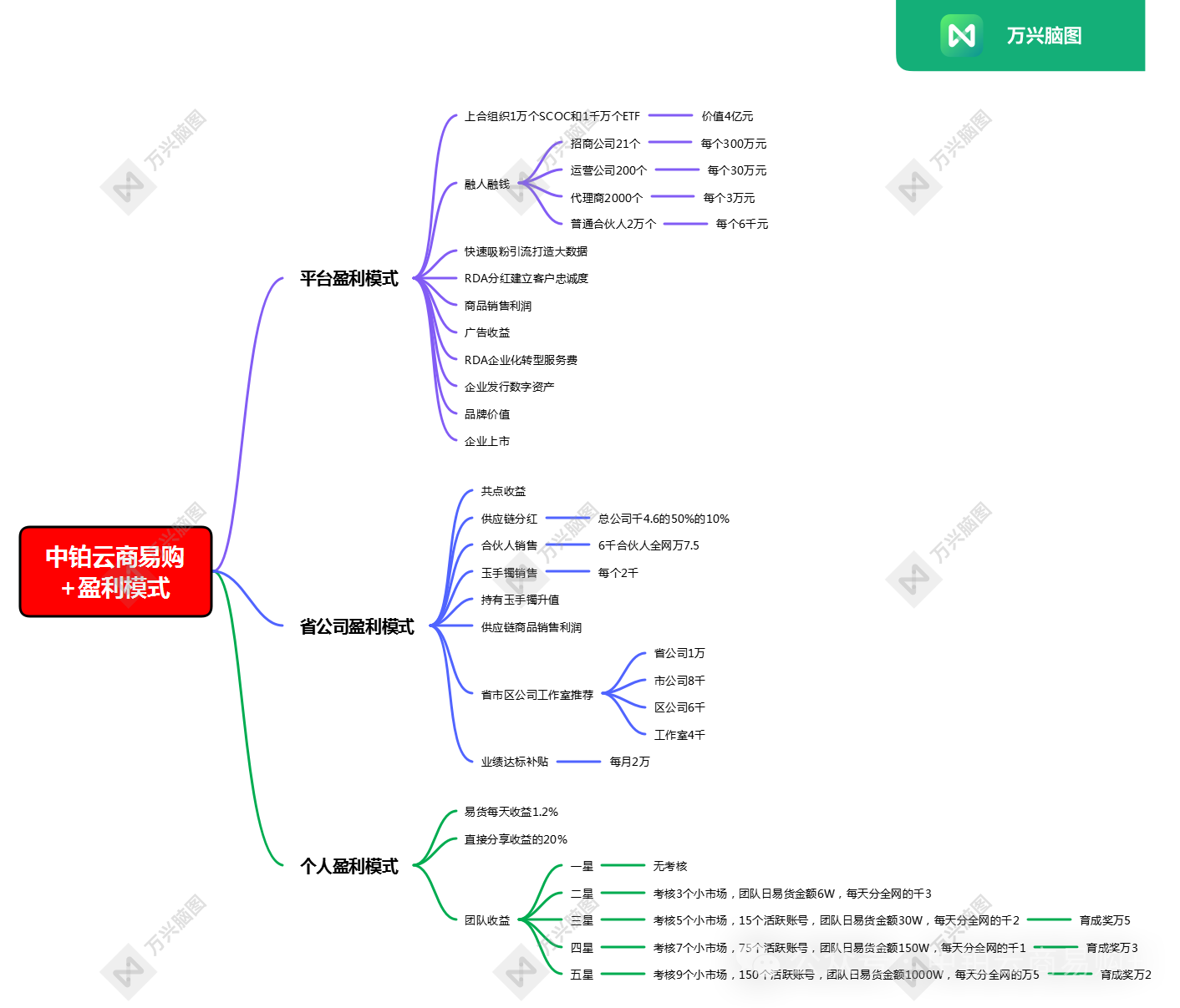 深扒“中铂云商易购”：新瓶装旧酒的资金盘，你的“高收益”是本金还是诱饵