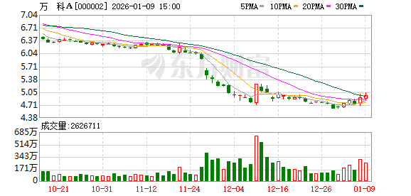 万科再无郁亮：率先喊出“活下去”的人先行离场(1)