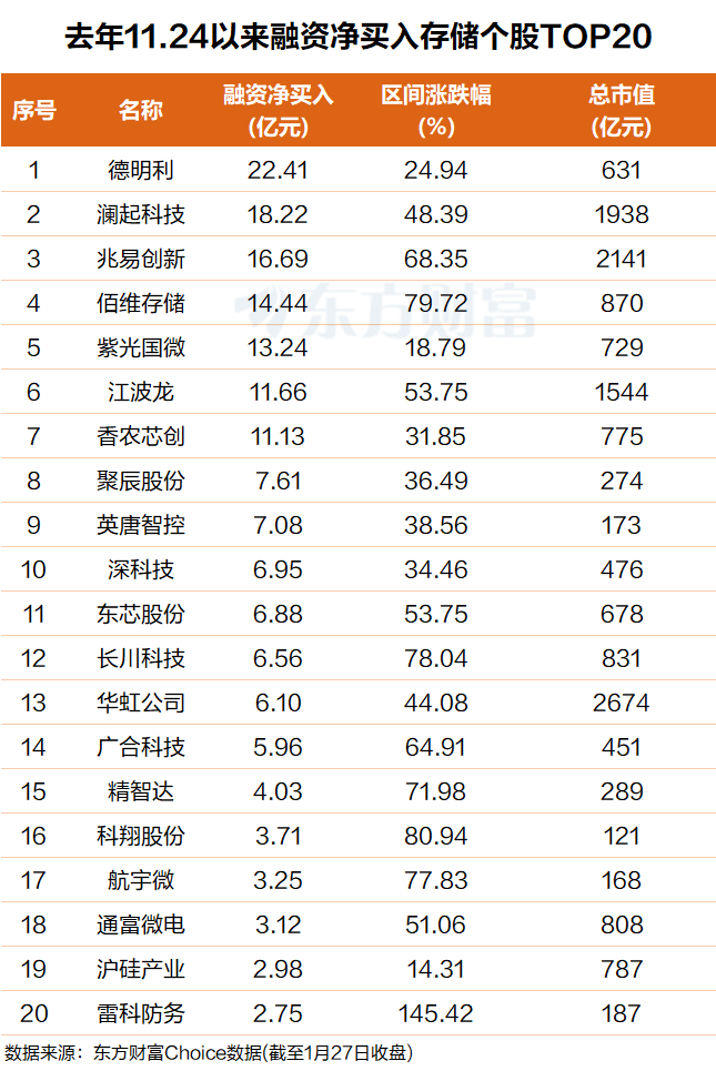 存储疯狂！苹果也扛不住 “低头”接受一倍涨价 (附表格)(1)