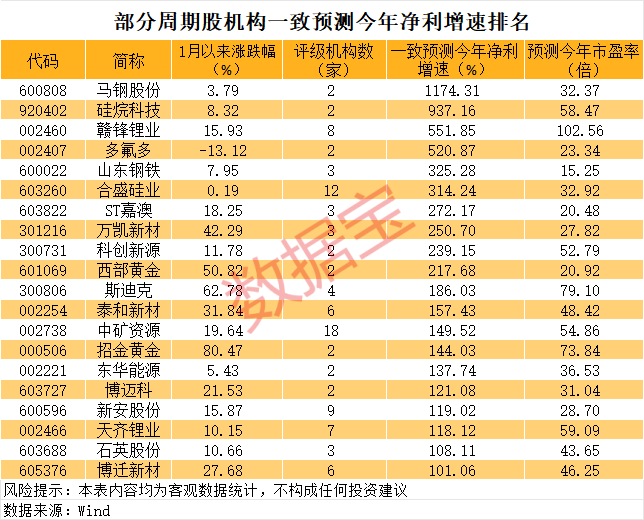 商品涨价榜出炉 这些受益股业绩有望暴增（附名单）(2)