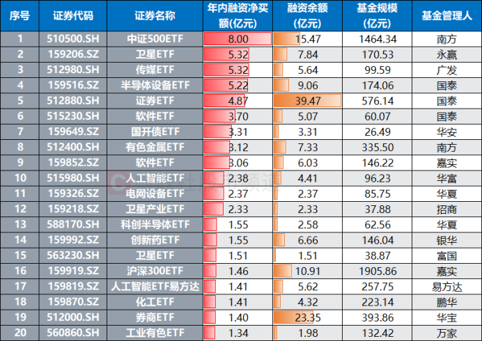 场内价格突破前高！白银LOF溢价重返30% 年内高涨基金扫描 这些方向扎堆聚集(7)