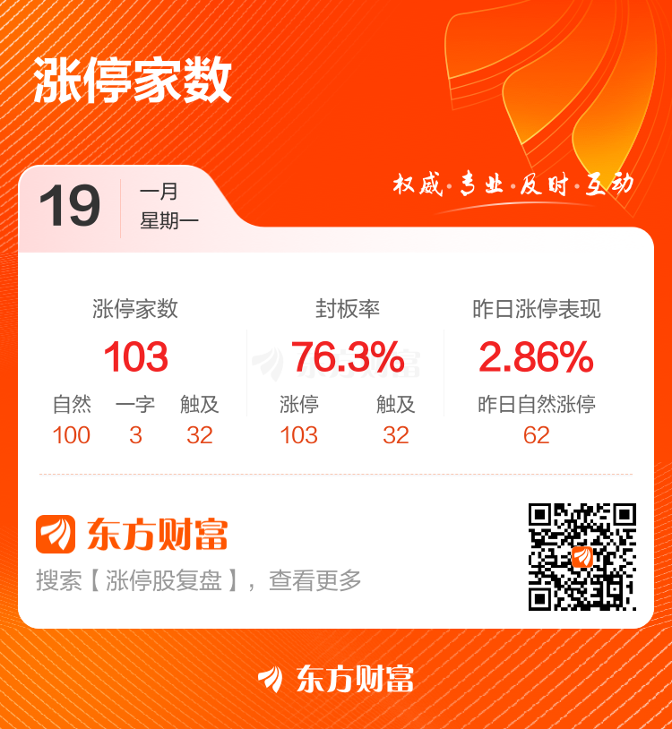 1月19日涨停复盘：103只股涨停 三变科技9天5板(2)