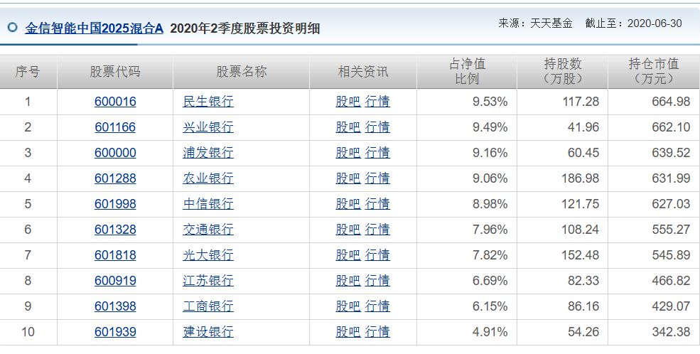 连续九年重仓银行！“智能”主题风格漂移引争议，金信智能中国四季报首纳芯片股谋变(2)