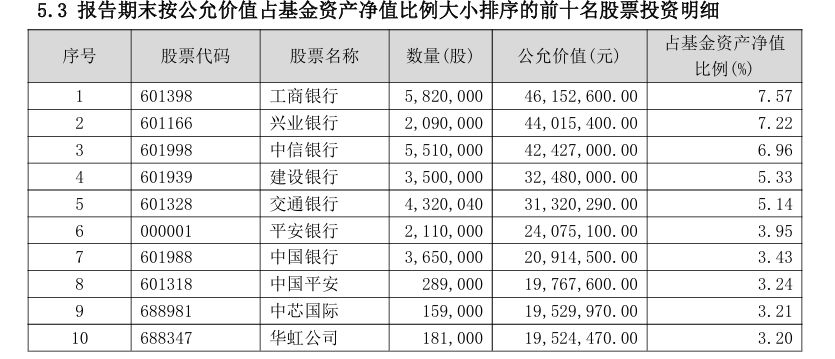 连续九年重仓银行！“智能”主题风格漂移引争议，金信智能中国四季报首纳芯片股谋变(1)