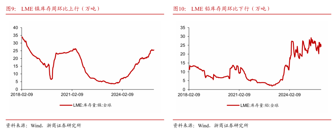 浙商策略：从分母端到分子端 关注价格改善的信号(12)