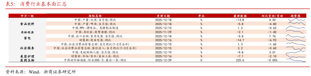 浙商策略：从分母端到分子端 关注价格改善的信号(5)