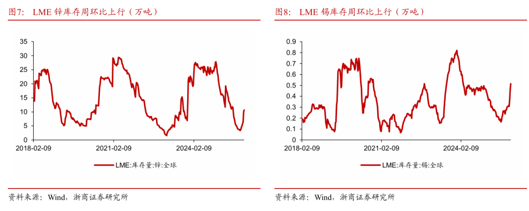浙商策略：从分母端到分子端 关注价格改善的信号(11)