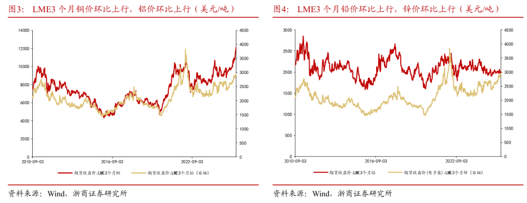 浙商策略：从分母端到分子端 关注价格改善的信号(9)