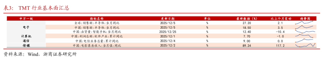 浙商策略：从分母端到分子端 关注价格改善的信号(3)