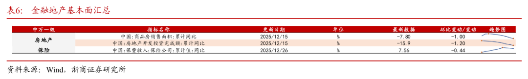 浙商策略：从分母端到分子端 关注价格改善的信号(6)